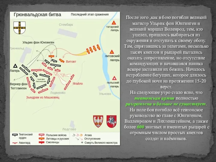 После того ,как в бою погибли великий магистр Ульрик фон Юнгинген