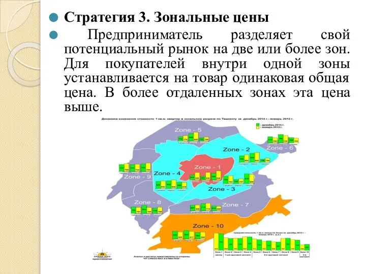 Стратегия 3. Зональные цены Предприниматель разделяет свой потенциальный рынок на две