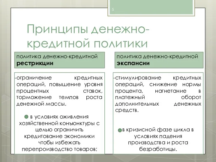 Принципы денежно-кредитной политики политика денежно-кредитной рестрикции политика денежно-кредитной экспансии ограничение кредитных