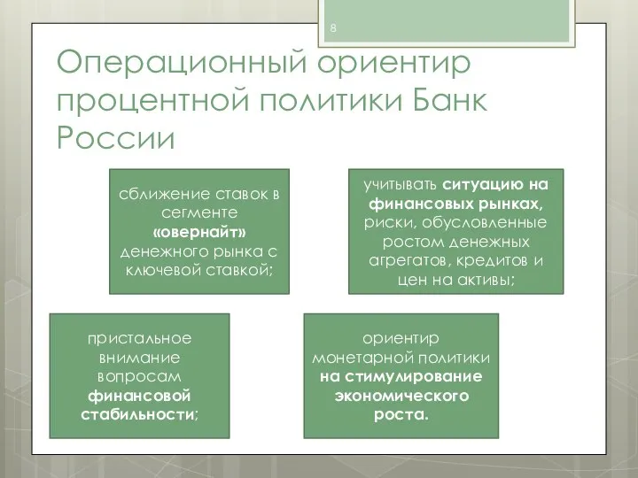 Операционный ориентир процентной политики Банк России сближение ставок в сегменте «овернайт»