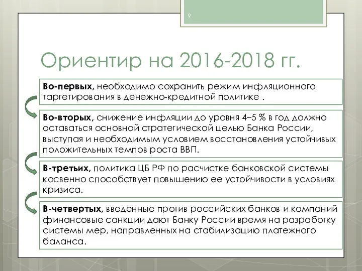 Ориентир на 2016-2018 гг. Во-первых, необходимо сохранить режим инфляционного таргетирования в