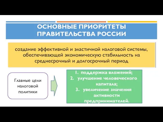 основные приоритеты Правительства России Главные цели налоговой политики поддержка вложений; улучшение