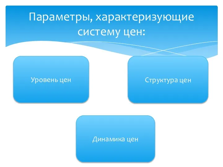 Параметры, характеризующие систему цен: Уровень цен Структура цен Динамика цен