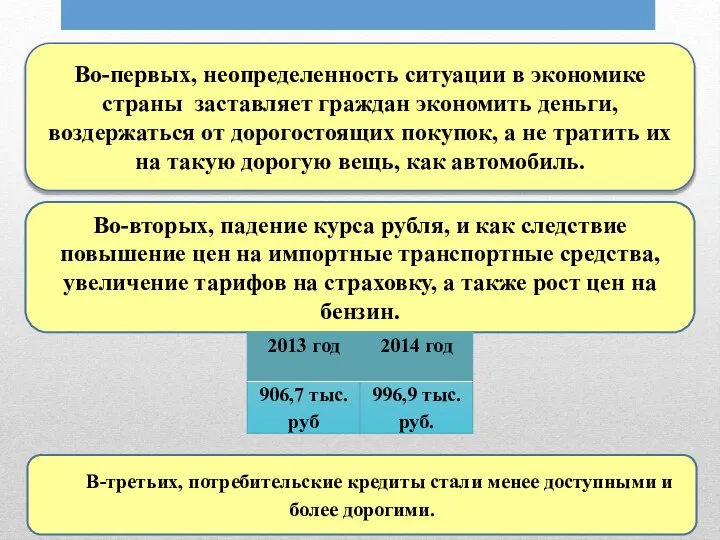 Во-первых, неопределенность ситуации в экономике страны заставляет граждан экономить деньги, воздержаться