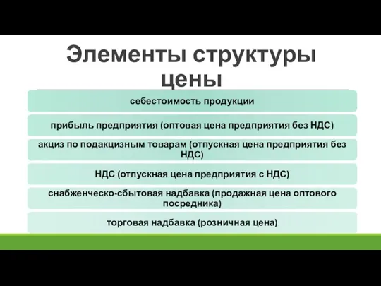 Элементы структуры цены