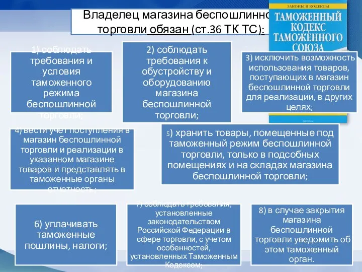 Владелец магазина беспошлинной торговли обязан (ст.36 ТК ТС):