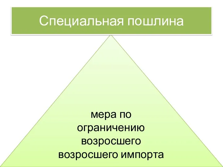 мера по ограничению возросшего возросшего импорта Специальная пошлина