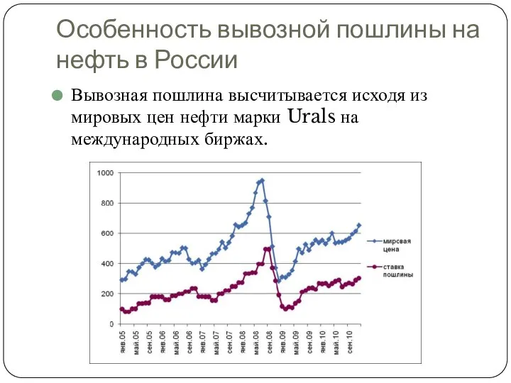 Особенность вывозной пошлины на нефть в России Вывозная пошлина высчитывается исходя