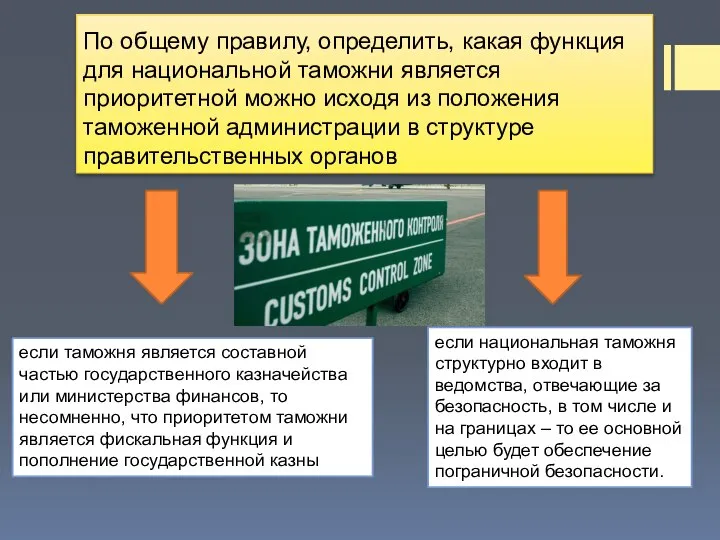 По общему правилу, определить, какая функция для национальной таможни является приоритетной