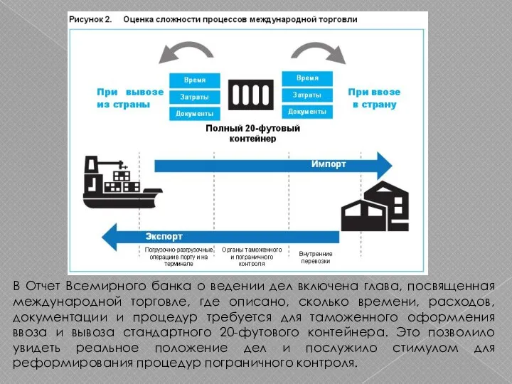 В Отчет Всемирного банка о ведении дел включена глава, посвященная международной