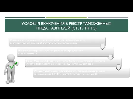 Условия включения в реестр таможенных представителей (ст. 13 ТК ТС)