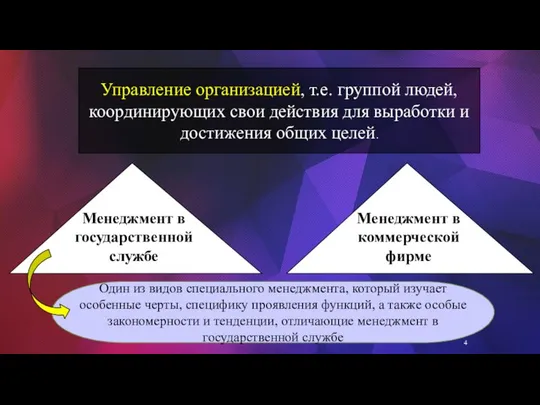 4 Управление организацией, т.е. группой людей, координирующих свои действия для выработки