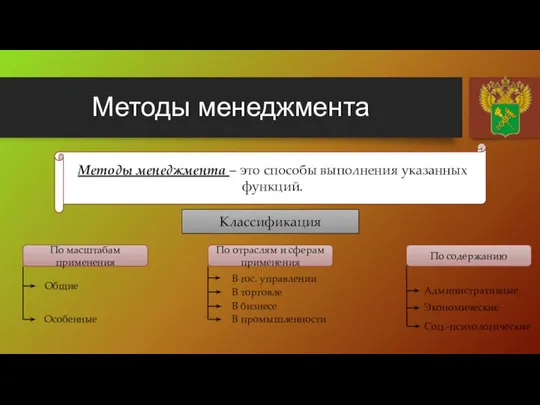 Методы менеджмента Методы менеджмента – это способы выполнения указанных функций. Классификация