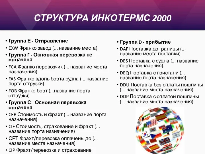 СТРУКТУРА ИНКОТЕРМС 2000 Группа Е - Отправление EXW Франко завод (...