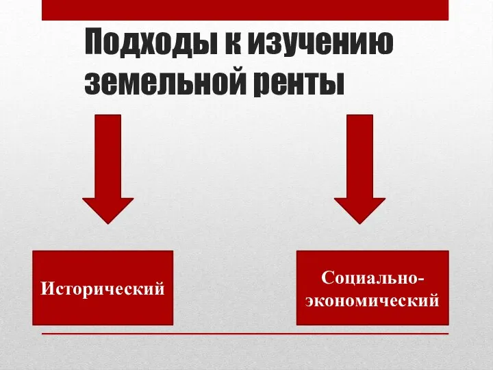 Подходы к изучению земельной ренты Исторический Социально-экономический