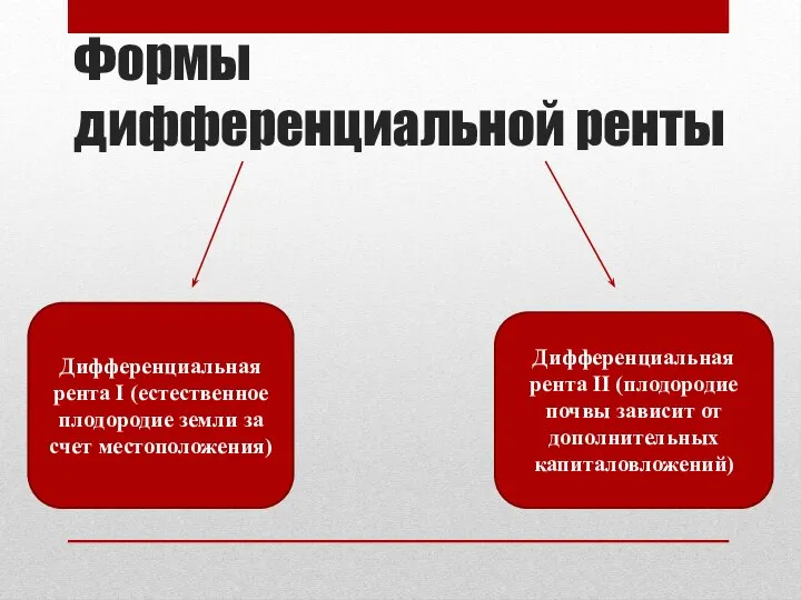 Формы дифференциальной ренты Дифференциальная рента I (естественное плодородие земли за счет