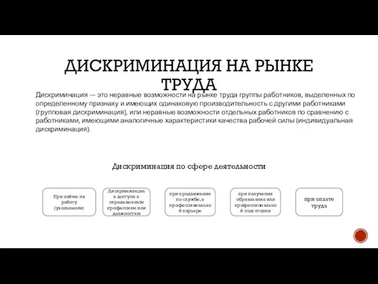 Дискриминация на рынке труда Дискриминация по сфере деятельности При найме на