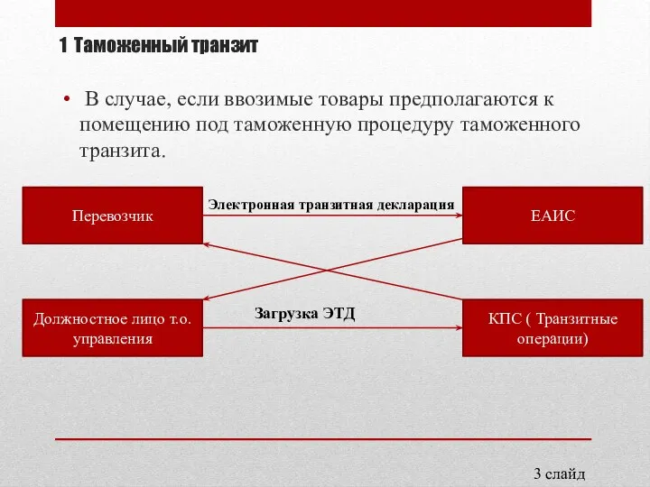 1 Таможенный транзит В случае, если ввозимые товары предполагаются к помещению