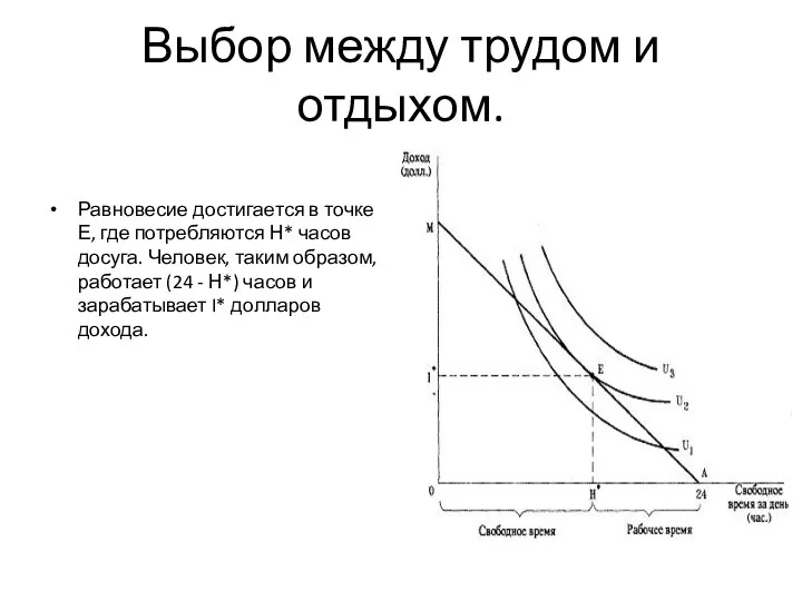 Выбор между трудом и отдыхом. Равновесие достигается в точке Е, где