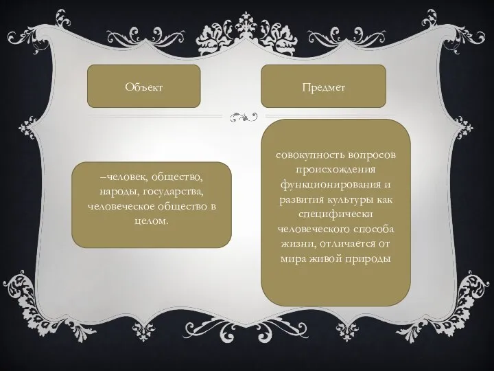 Объект Предмет –человек, общество, народы, государства, человеческое общество в целом. совокупность