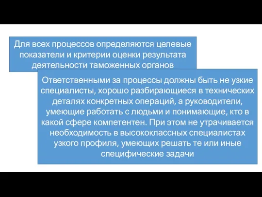 Для всех процессов определяются целевые показатели и критерии оценки результата деятельности