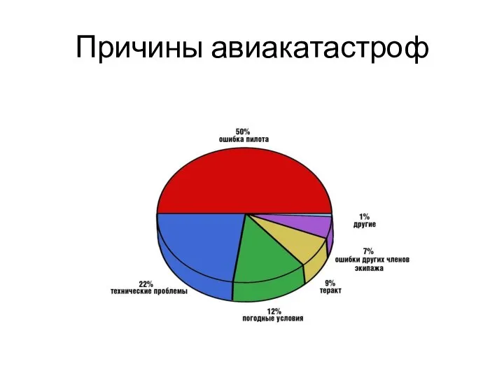 Причины авиакатастроф