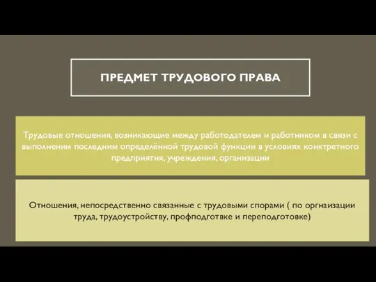 Предмет трудового права Трудовые отношения, возникающие между работодателем и работником в