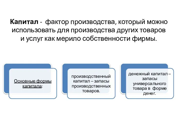 Капитал - фактор производства, который можно использовать для производства других товаров