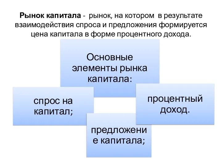 Рынок капитала - рынок, на котором в результате взаимодействия спроса и