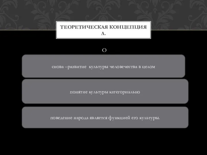 О Теоретическая концепция Л. поведение народа является функцией его культуры. понятие