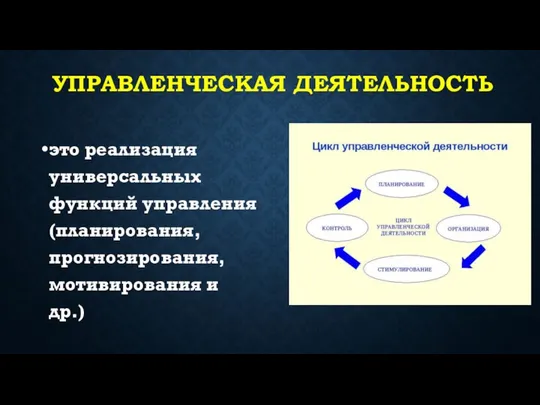 Управленческая деятельность это реализация универсальных функций управления (планирования, прогнозирования, мотивирования и др.)