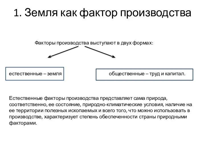 1. Земля как фактор производства Факторы производства выступают в двух формах: