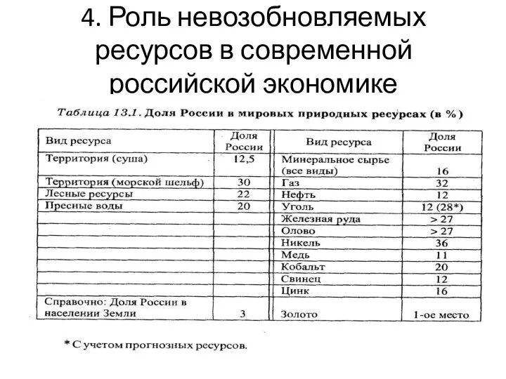 4. Роль невозобновляемых ресурсов в современной российской экономике