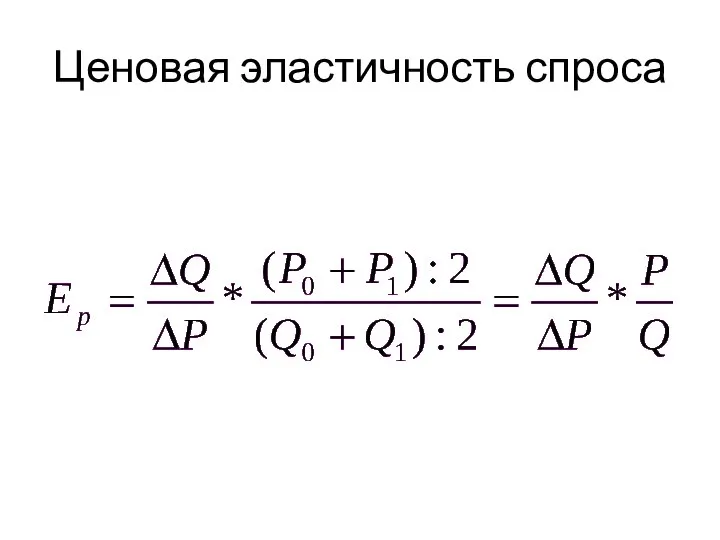 Ценовая эластичность спроса