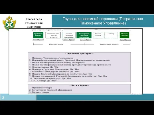 Грузы для наземной перевозки (Пограничное Таможенное Управление) Российская таможенная академия