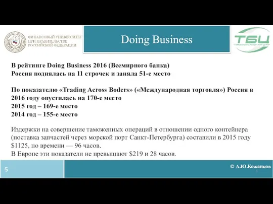 © А.Ю.Кожанков Doing Business В рейтинге Doing Business 2016 (Всемирного банка)