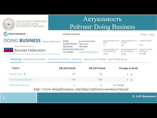 © А.Ю.Кожанков Актуальность Рейтинг Doing Business 3 http://www.doingbusiness.org/data/exploreeconomies/russia