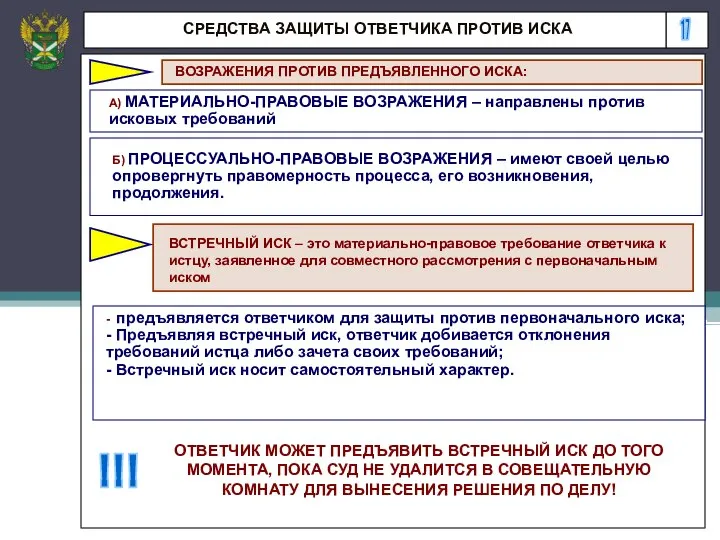 17 СРЕДСТВА ЗАЩИТЫ ОТВЕТЧИКА ПРОТИВ ИСКА ВОЗРАЖЕНИЯ ПРОТИВ ПРЕДЪЯВЛЕННОГО ИСКА: А)