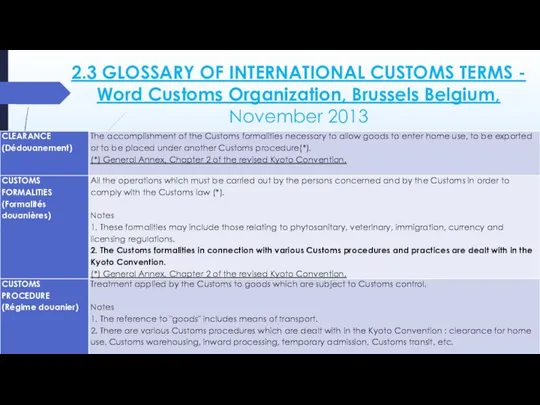 2.3 GLOSSARY OF INTERNATIONAL CUSTOMS TERMS - Word Customs Organization, Brussels Belgium, November 2013