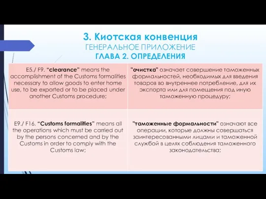 3. Киотская конвенция ГЕНЕРАЛЬНОЕ ПРИЛОЖЕНИЕ ГЛАВА 2. ОПРЕДЕЛЕНИЯ