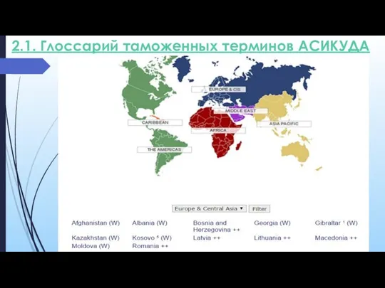 2.1. Глоссарий таможенных терминов АСИКУДА