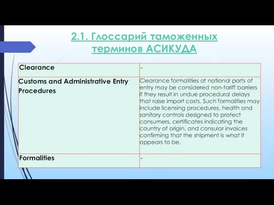 2.1. Глоссарий таможенных терминов АСИКУДА