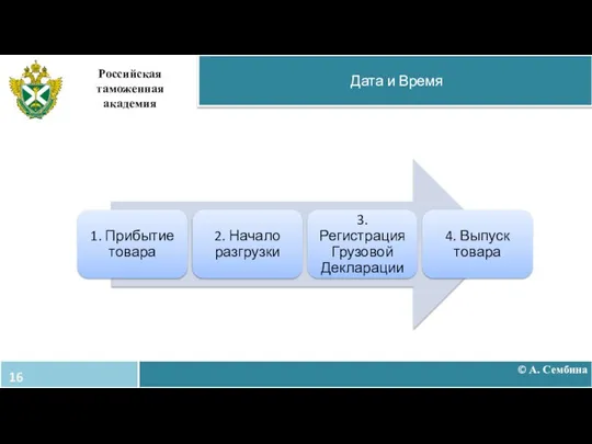 © А. Сембина Дата и Время Российская таможенная академия