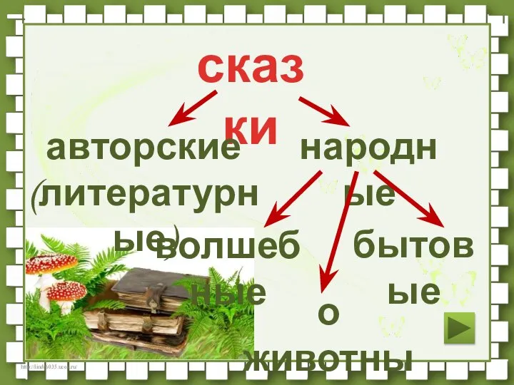 сказки авторские (литературные) народные волшебные бытовые о животных