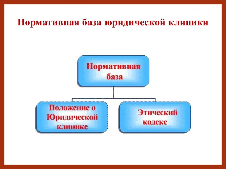 Нормативная база юридической клиники