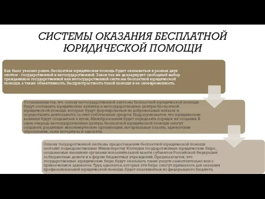 Системы оказания бесплатной юридической помощи