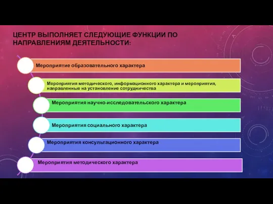 Центр выполняет следующие функции по направлениям деятельности: