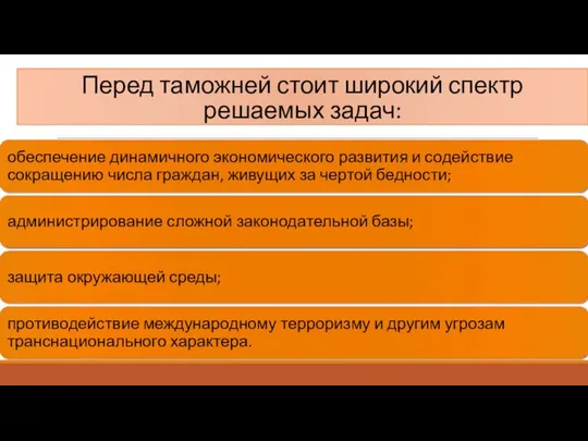 Перед таможней стоит широкий спектр решаемых задач: