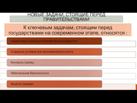 К ключевым задачам, стоящим перед государствами на современном этапе, относятся : НОВЫЕ ЗАДАЧИ, СТОЯЩИЕ ПЕРЕД ПРАВИТЕЛЬСТВАМИ