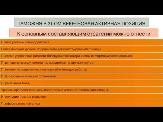 К основным составляющим стратегии можно отнести ТАМОЖНЯ В 21-ОМ ВЕКЕ: НОВАЯ АКТИВНАЯ ПОЗИЦИЯ